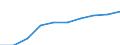 Unit of measure: Number / Sex: Total / Age class: Total / Metropolitan regions (historical): Paderborn