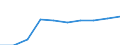 Unit of measure: Number / Sex: Total / Age class: Total / Metropolitan regions (historical): Bremerhaven