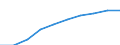 Unit of measure: Number / Sex: Total / Age class: Total / Metropolitan regions (historical): Heilbronn