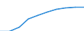 Unit of measure: Number / Sex: Total / Age class: Total / Metropolitan regions (historical): Pforzheim