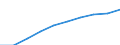 Unit of measure: Number / Sex: Total / Age class: Total / Metropolitan regions (historical): Ingolstadt
