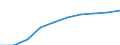 Unit of measure: Number / Sex: Total / Age class: Total / Metropolitan regions (historical): Reutlingen