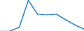 Unit of measure: Number / Sex: Total / Age class: Total / Metropolitan regions (historical): Siegen