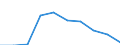 Unit of measure: Number / Sex: Total / Age class: Total / Metropolitan regions (historical): Hildesheim