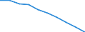 Unit of measure: Number / Sex: Total / Age class: Total / Metropolitan regions (historical): Zwickau