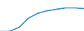 Unit of measure: Number / Sex: Total / Age class: Total / Metropolitan regions (historical): Wuppertal