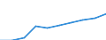 Unit of measure: Number / Sex: Total / Age class: Total / Metropolitan regions (historical): Düren