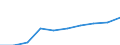 Unit of measure: Number / Sex: Total / Age class: Total / Metropolitan regions (historical): Bocholt