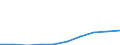 Unit of measure: Number / Sex: Total / Age class: Total / Metropolitan regions (historical): Estonia