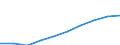Unit of measure: Number / Sex: Total / Age class: Total / Metropolitan regions (historical): Tallinn