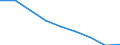 Unit of measure: Number / Sex: Total / Age class: Total / Metropolitan regions (historical): Non-metropolitan regions in Estonia