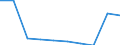 Sex: Total / Metropolitan regions: Bruxelles / Brussel / Unit of measure: Number / Age class: Less than 5 years