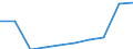 Sex: Total / Metropolitan regions: Bruxelles / Brussel / Unit of measure: Number / Age class: From 10 to 14 years