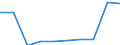 Sex: Total / Metropolitan regions: Bruxelles / Brussel / Unit of measure: Number / Age class: From 25 to 29 years
