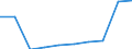 Sex: Total / Metropolitan regions: Bruxelles / Brussel / Unit of measure: Number / Age class: From 55 to 59 years