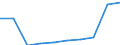 Sex: Total / Metropolitan regions: Bruxelles / Brussel / Unit of measure: Number / Age class: From 60 to 64 years