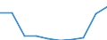 Sex: Total / Metropolitan regions: Bruxelles / Brussel / Unit of measure: Number / Age class: From 75 to 79 years