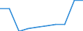 Sex: Total / Metropolitan regions: Bruxelles / Brussel / Unit of measure: Number / Age class: From 85 to 89 years