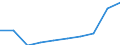 Sex: Total / Metropolitan regions: Bruxelles / Brussel / Unit of measure: Number / Age class: 90 years or over