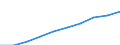 Sex: Total / Metropolitan regions: Antwerpen / Unit of measure: Number / Age class: Total