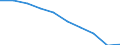 Sex: Total / Metropolitan regions: Antwerpen / Unit of measure: Number / Age class: Less than 5 years