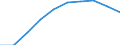Sex: Total / Metropolitan regions: Antwerpen / Unit of measure: Number / Age class: From 5 to 9 years