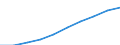 Sex: Total / Metropolitan regions: Antwerpen / Unit of measure: Number / Age class: From 10 to 14 years