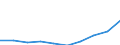 Sex: Total / Metropolitan regions: Antwerpen / Unit of measure: Number / Age class: From 15 to 19 years