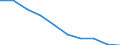Sex: Total / Metropolitan regions: Antwerpen / Unit of measure: Number / Age class: From 20 to 24 years