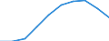 Sex: Total / Metropolitan regions: Antwerpen / Unit of measure: Number / Age class: From 25 to 29 years