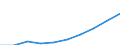 Sex: Total / Metropolitan regions: Antwerpen / Unit of measure: Number / Age class: From 30 to 34 years