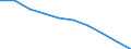 Sex: Total / Metropolitan regions: Antwerpen / Unit of measure: Number / Age class: From 45 to 49 years