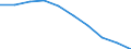 Sex: Total / Metropolitan regions: Antwerpen / Unit of measure: Number / Age class: From 50 to 54 years