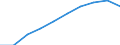 Sex: Total / Metropolitan regions: Antwerpen / Unit of measure: Number / Age class: From 55 to 59 years