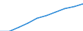 Sex: Total / Metropolitan regions: Antwerpen / Unit of measure: Number / Age class: From 60 to 64 years