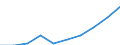 Sex: Total / Metropolitan regions: Antwerpen / Unit of measure: Number / Age class: From 65 to 69 years