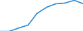 Sex: Total / Metropolitan regions: Antwerpen / Unit of measure: Number / Age class: From 70 to 74 years