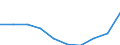 Sex: Total / Metropolitan regions: Antwerpen / Unit of measure: Number / Age class: From 75 to 79 years