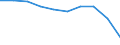 Sex: Total / Metropolitan regions: Antwerpen / Unit of measure: Number / Age class: From 80 to 84 years