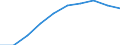 Sex: Total / Metropolitan regions: Antwerpen / Unit of measure: Number / Age class: From 85 to 89 years