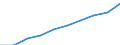 Sex: Total / Metropolitan regions: Antwerpen / Unit of measure: Number / Age class: 90 years or over