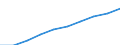 Sex: Total / Metropolitan regions: Gent / Unit of measure: Number / Age class: Total