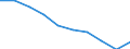 Sex: Total / Metropolitan regions: Gent / Unit of measure: Number / Age class: Less than 5 years