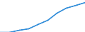 Sex: Total / Metropolitan regions: Gent / Unit of measure: Number / Age class: From 10 to 14 years
