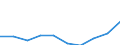 Sex: Total / Metropolitan regions: Gent / Unit of measure: Number / Age class: From 15 to 19 years