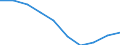 Sex: Total / Metropolitan regions: Gent / Unit of measure: Number / Age class: From 20 to 24 years