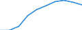 Sex: Total / Metropolitan regions: Gent / Unit of measure: Number / Age class: From 25 to 29 years