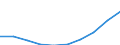 Sex: Total / Metropolitan regions: Gent / Unit of measure: Number / Age class: From 30 to 34 years