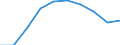 Sex: Total / Metropolitan regions: Gent / Unit of measure: Number / Age class: From 35 to 39 years