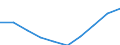 Sex: Total / Metropolitan regions: Gent / Unit of measure: Number / Age class: From 40 to 44 years